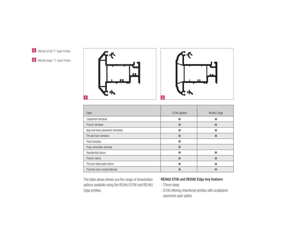 Door Profiles